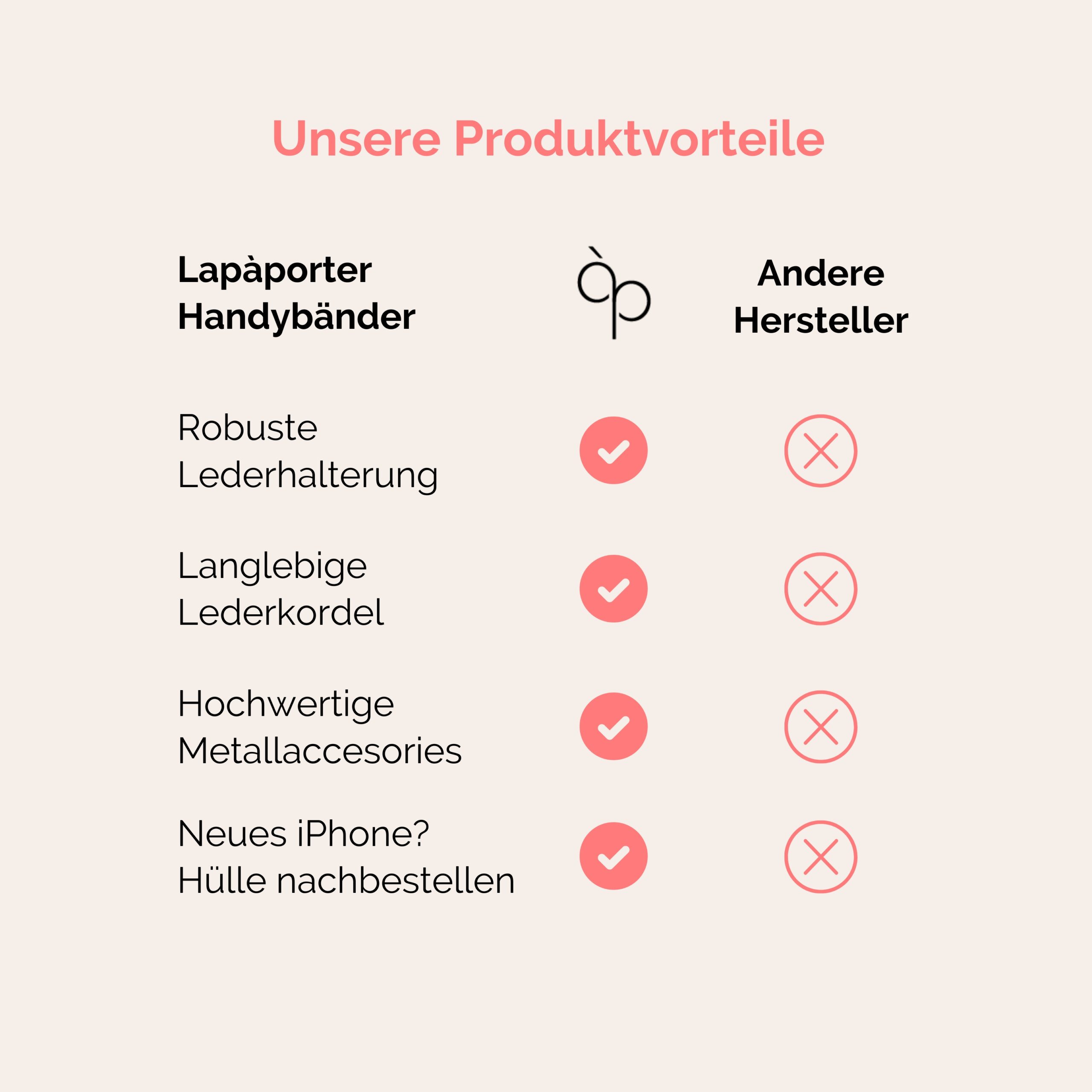 Lapàporter Handyketten Produktvorteile