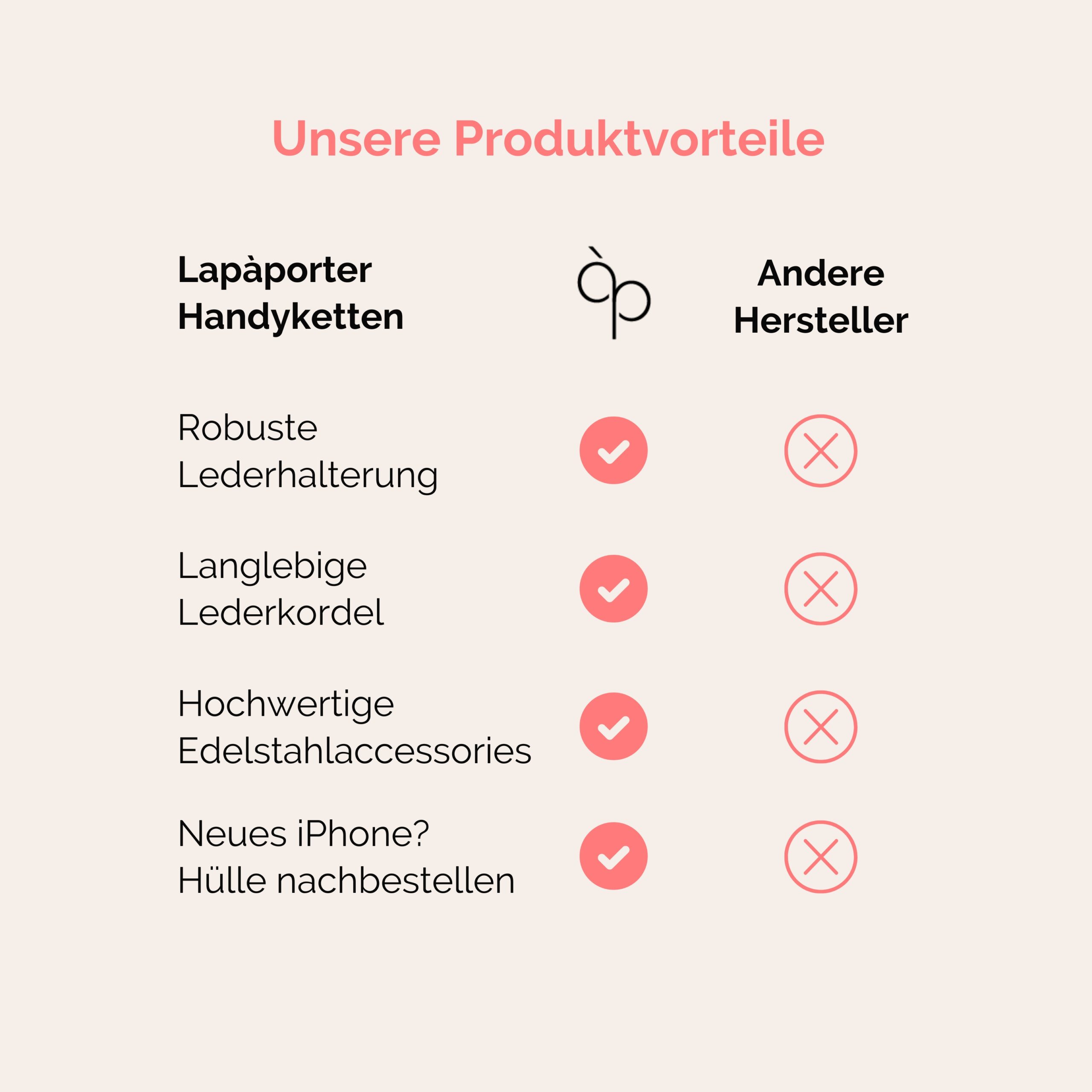 Lapàporter Handyketten Produktvorteile