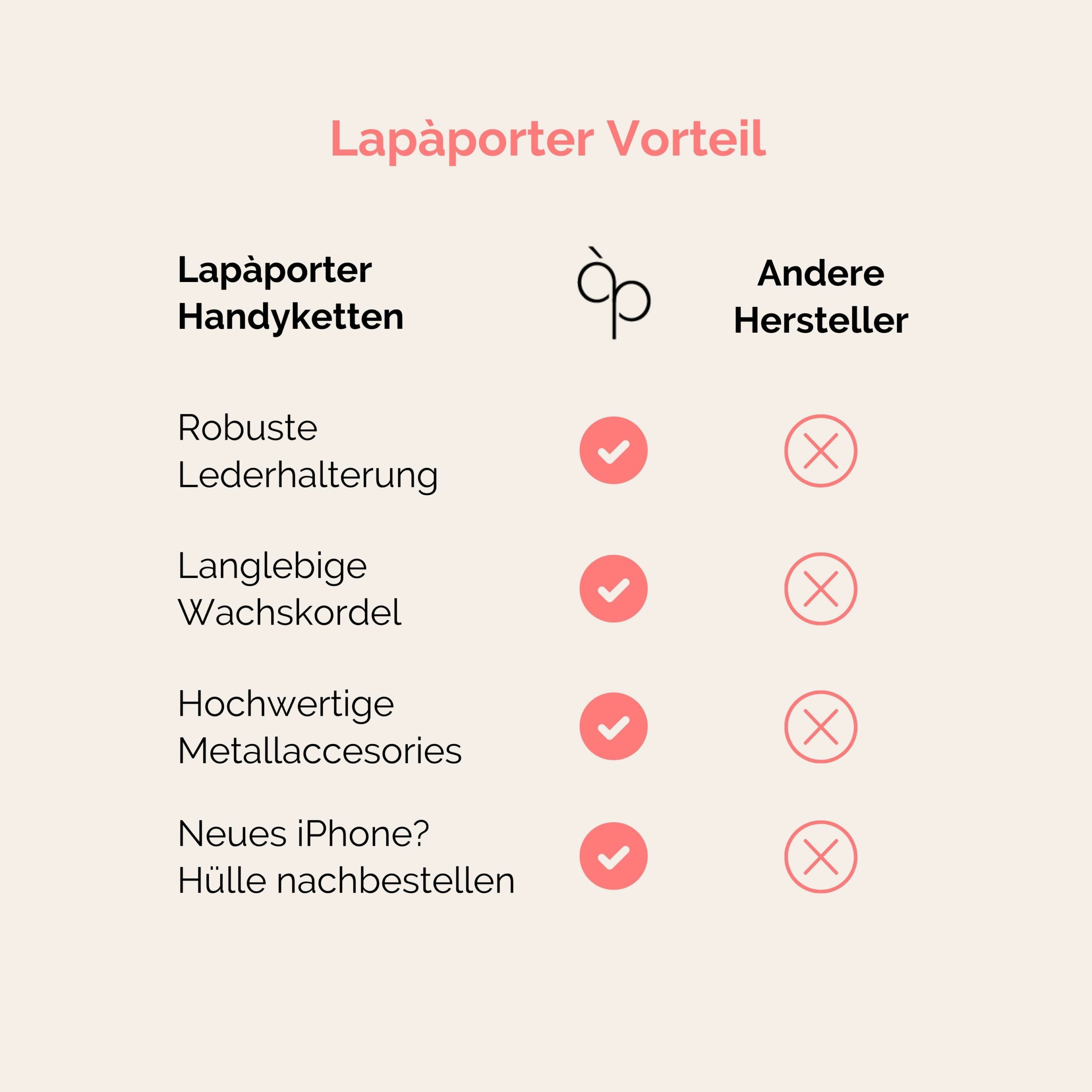 Lapàporter Handyketten Produktvorteile