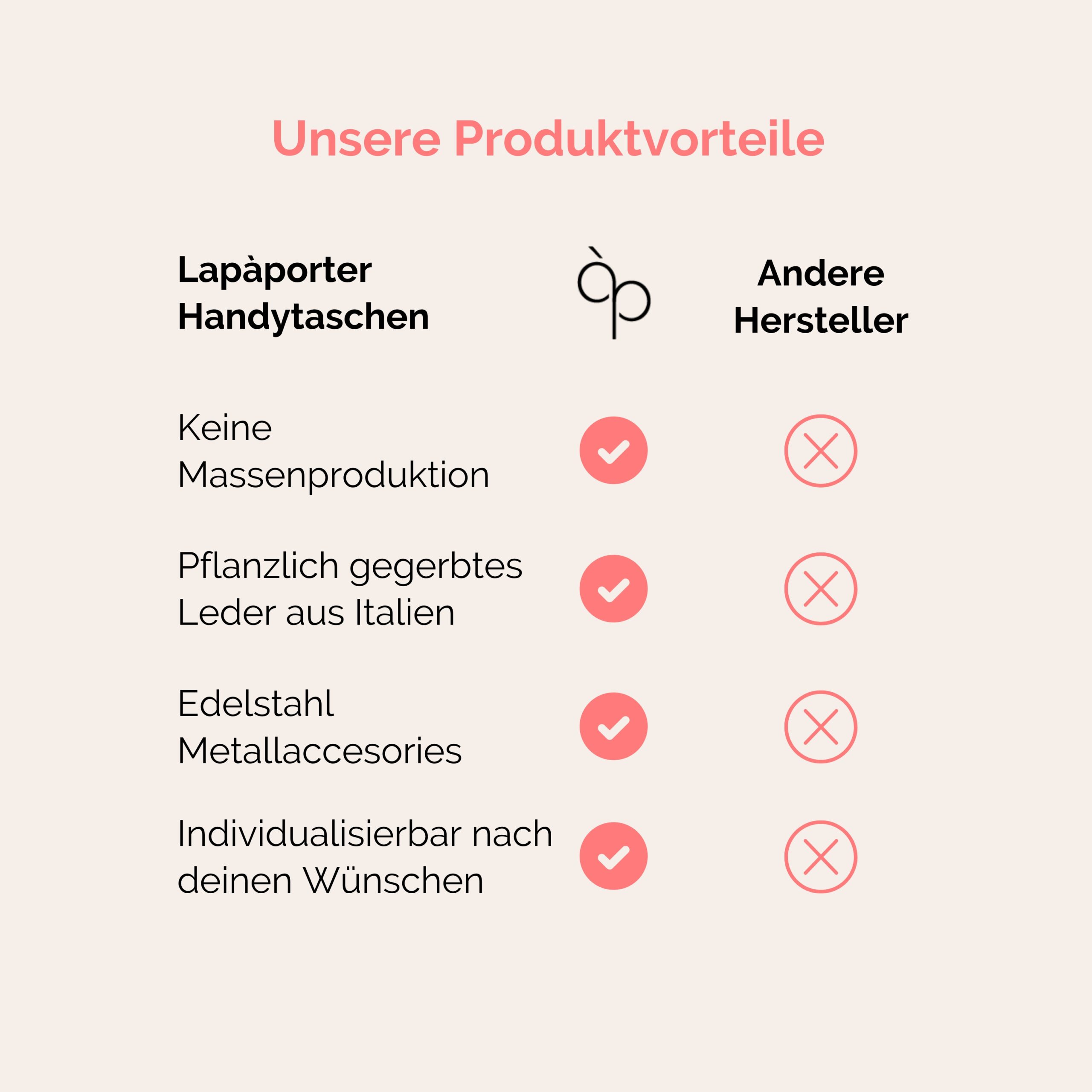 Lapàporter Handtaschen Produktvorteile