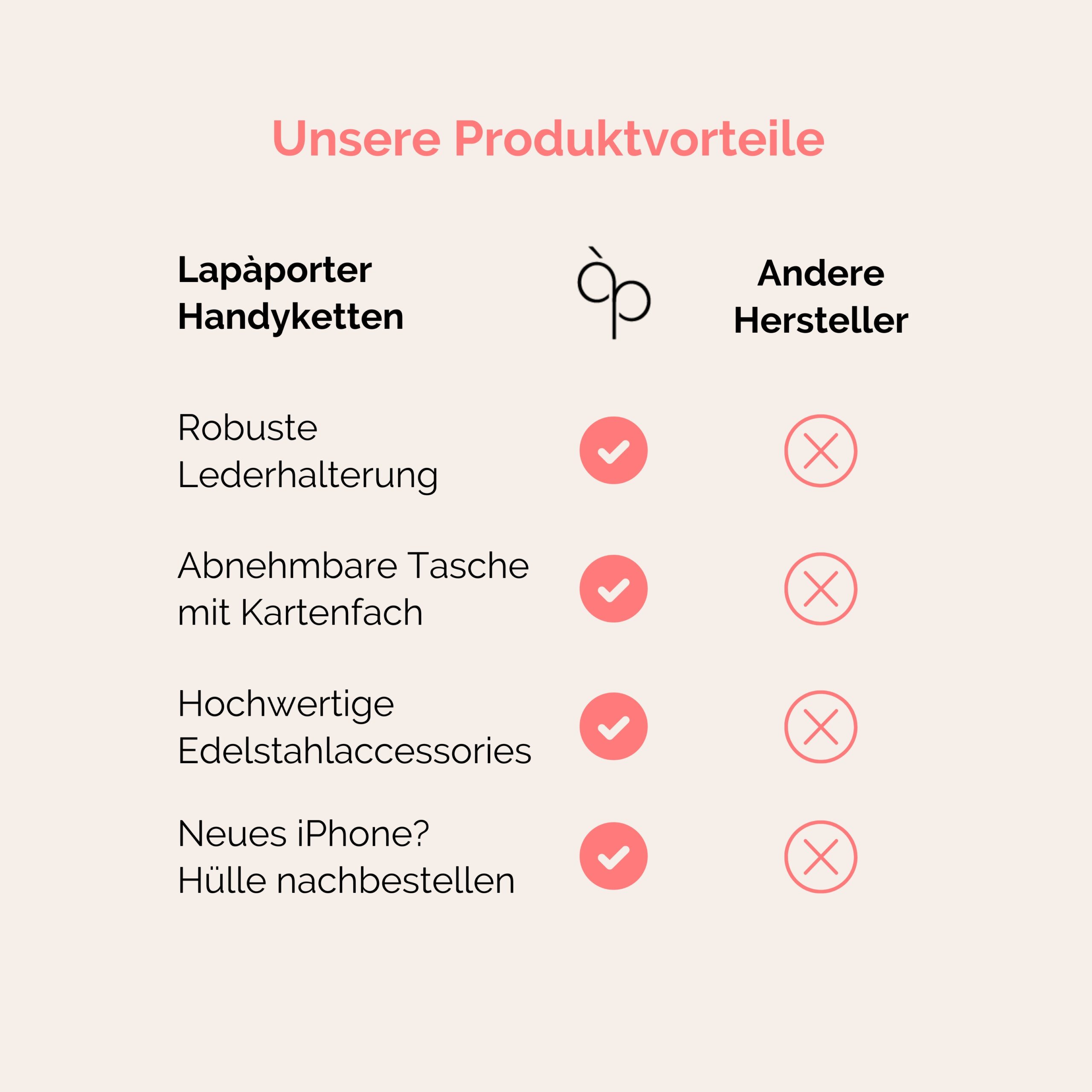 Lapàporter Handyketten Produktvorteile