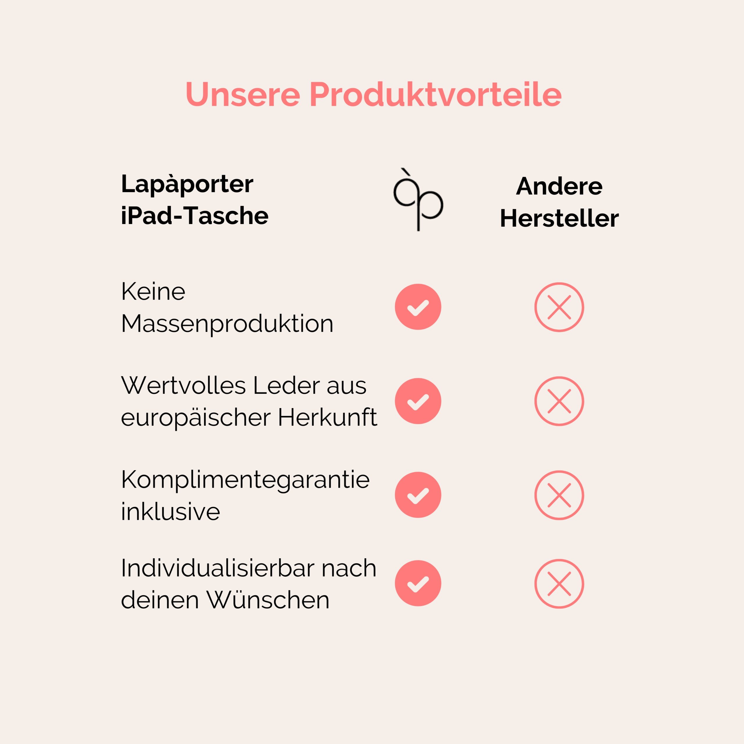 Audrey iPad Tasche aus echtem Leder Lapàporter in sand