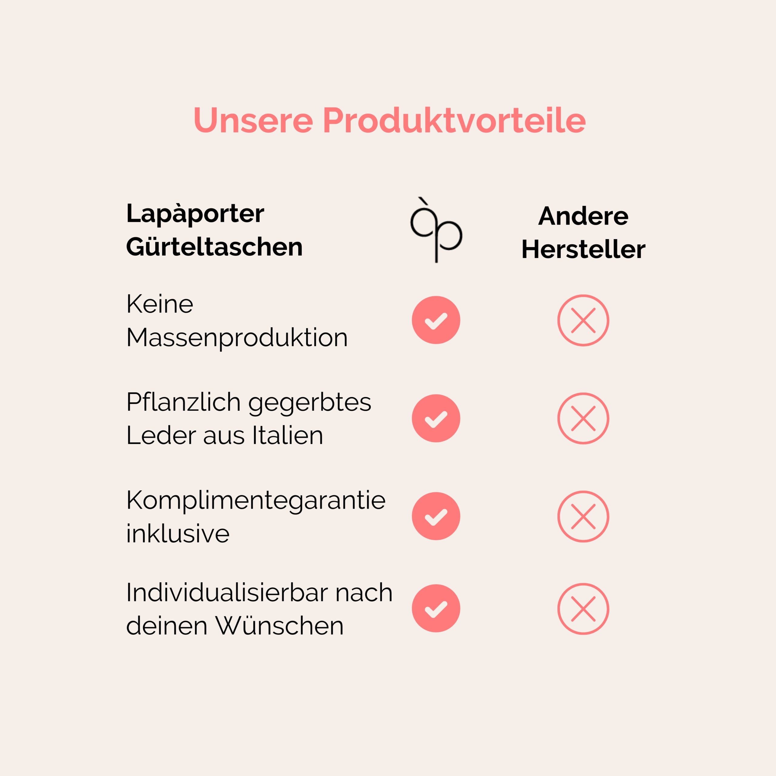 Lapàporter Gürteltaschen Produktvorteile