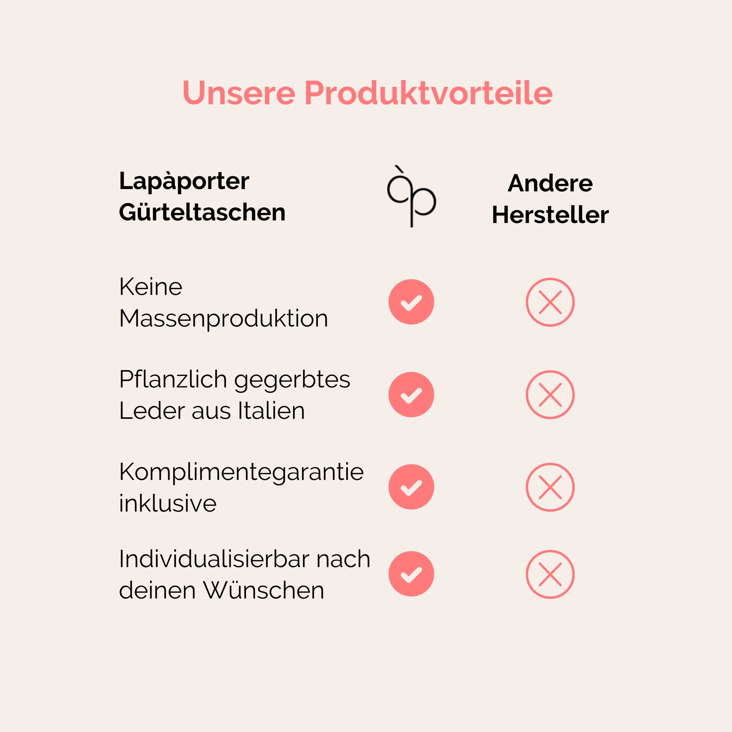 Lapàporter Gürteltaschen Produktvorteile