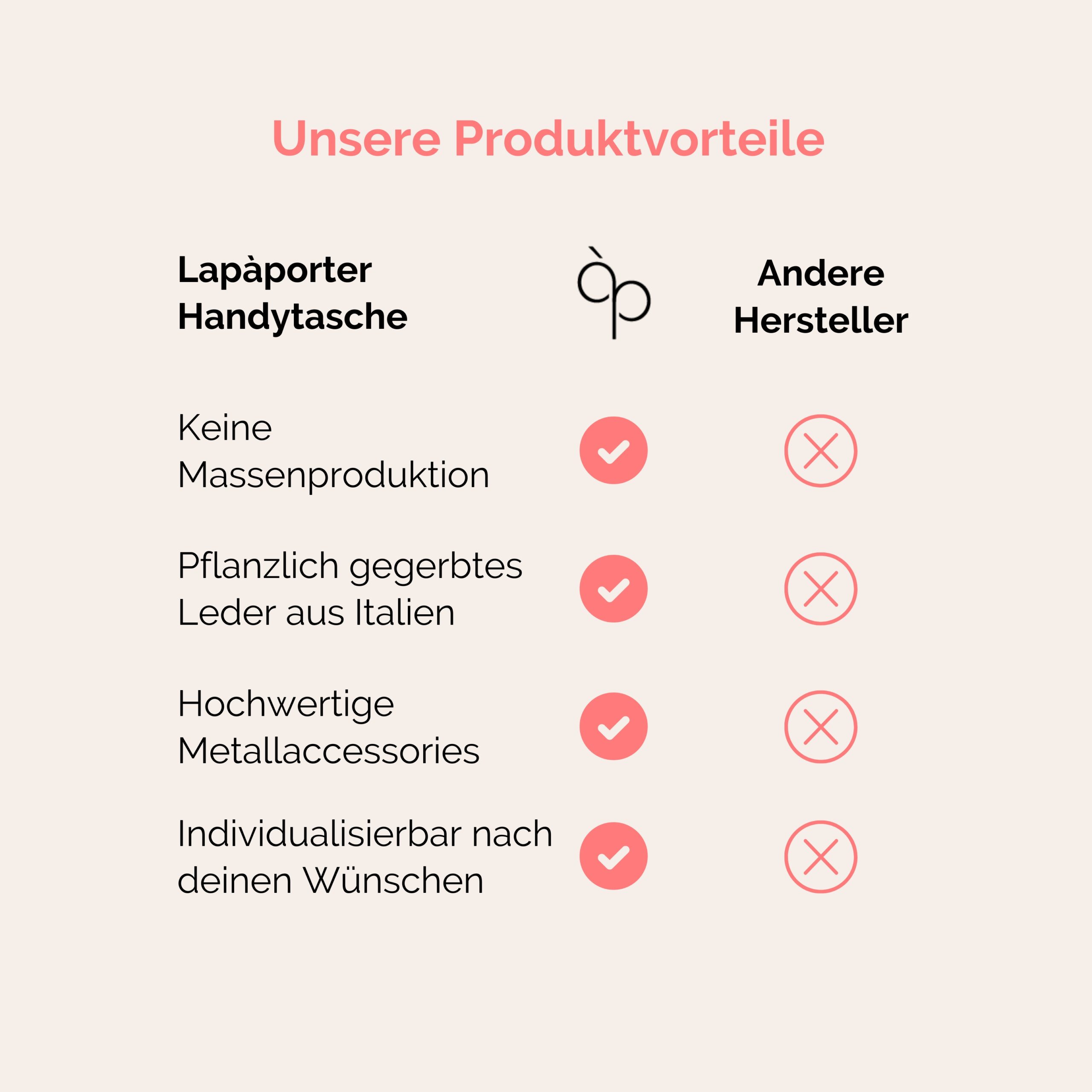 Lapàporter Handytasche Produktvorteile