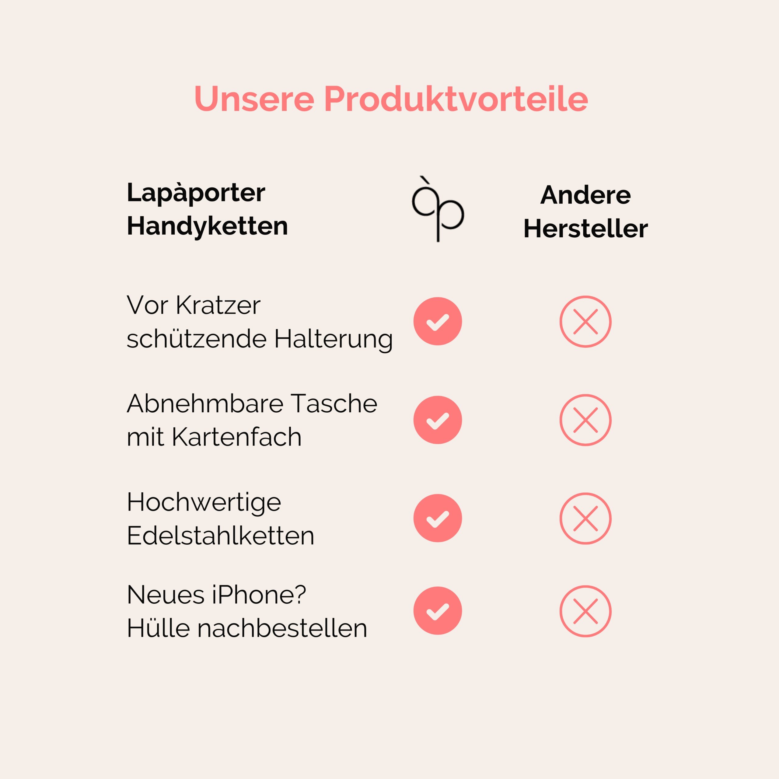 Lapàporter Handyketten Produktvorteile