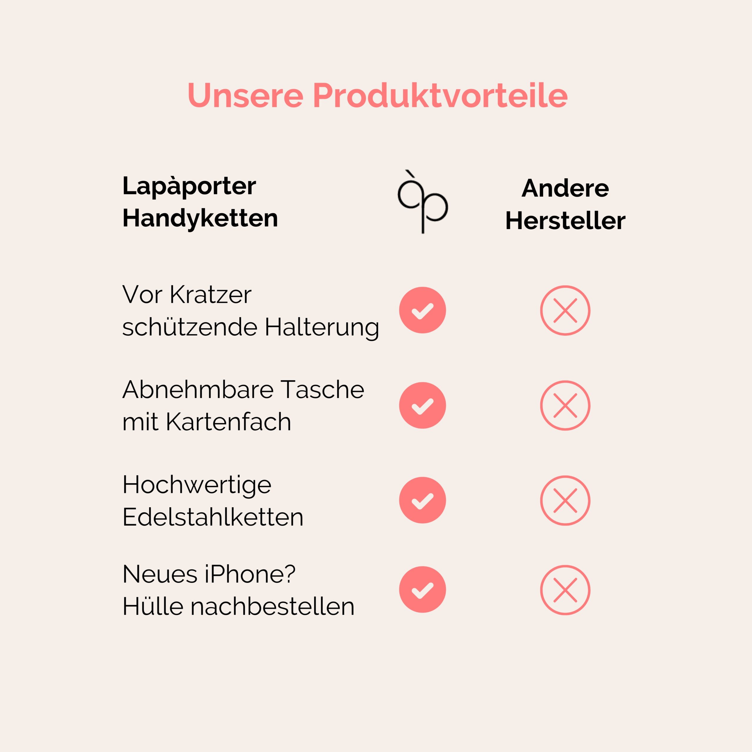 Lapàporter Handyketten Produktvorteile