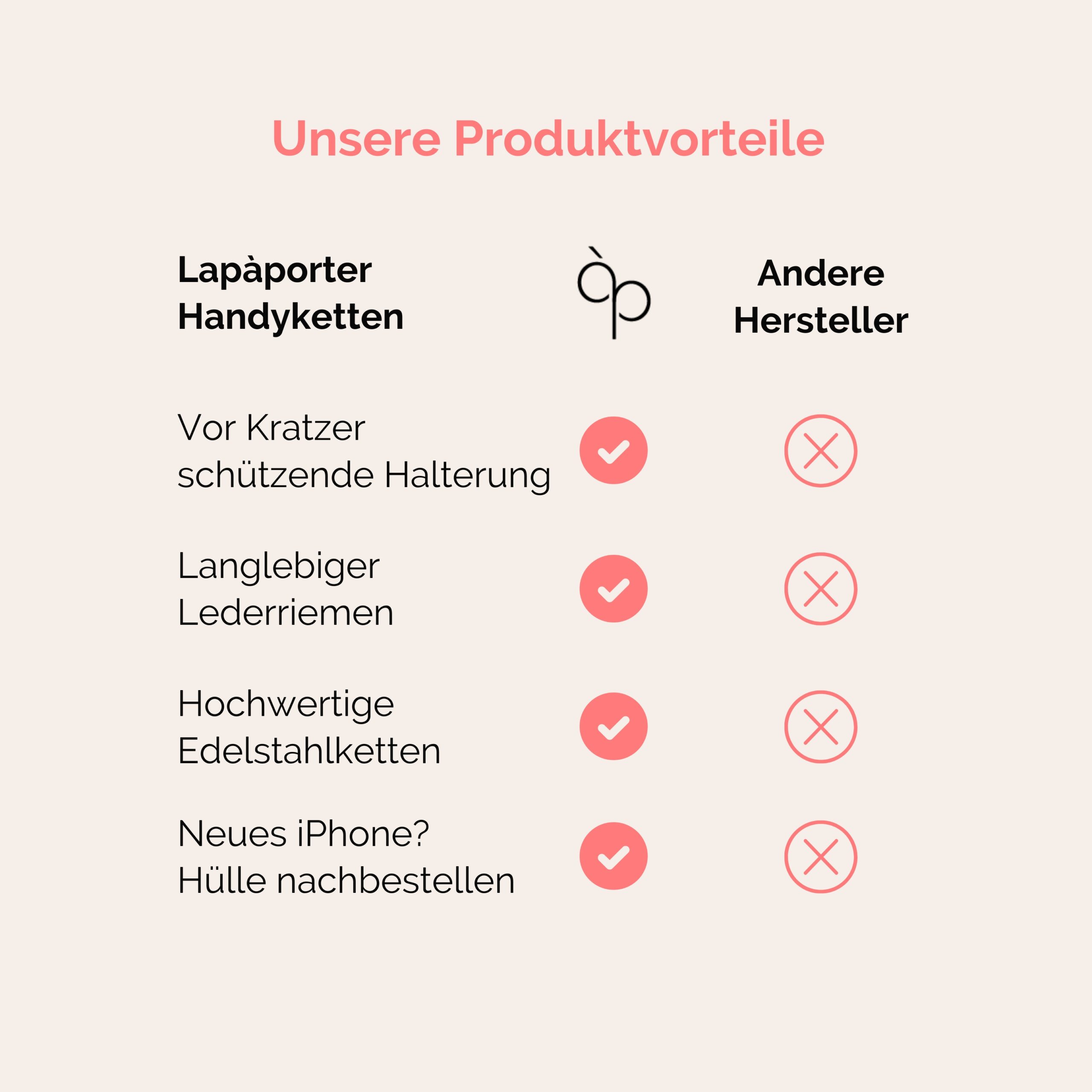 Lapàporter Handyketten Produktvorteile