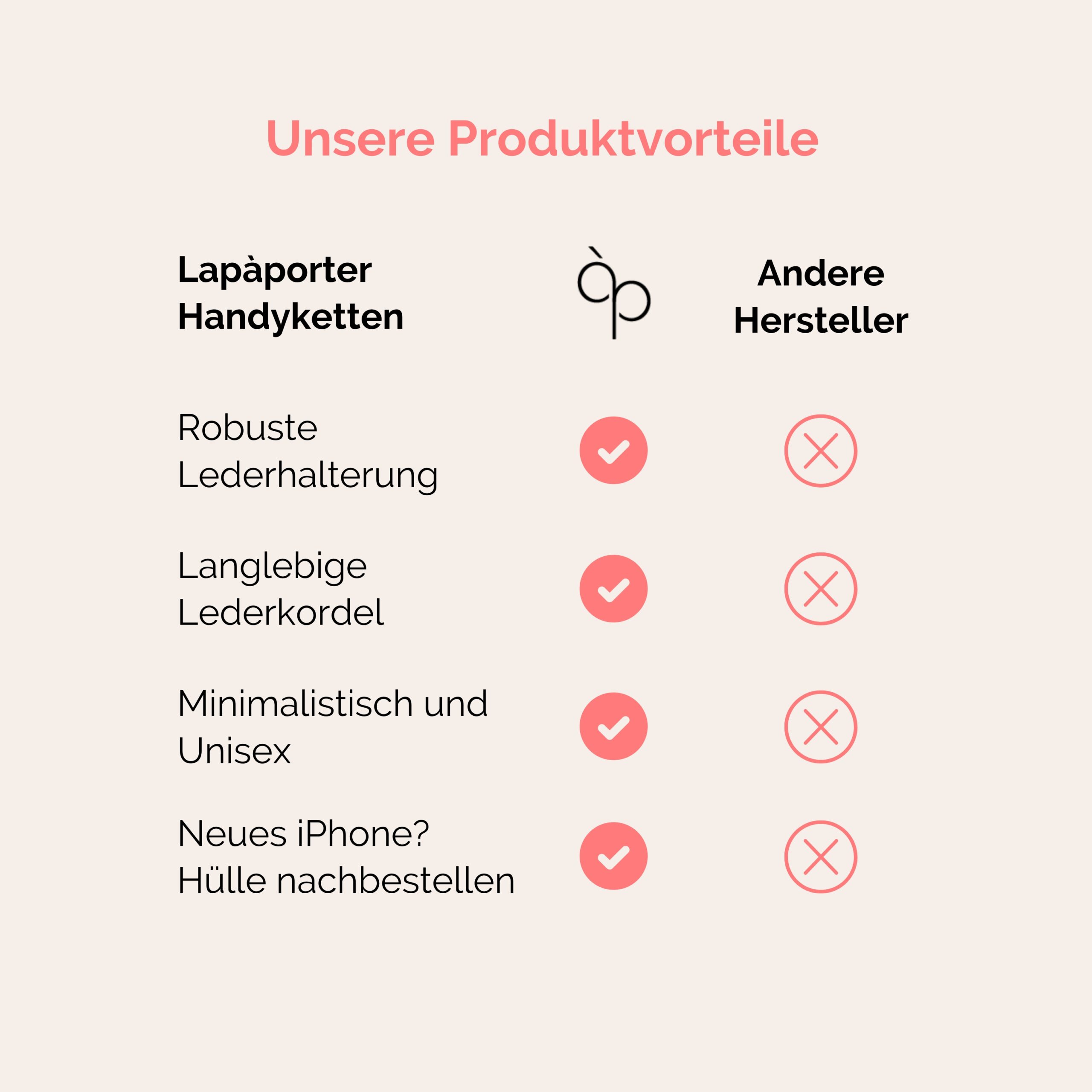 Lapàporter Handyketten Produktvorteile
