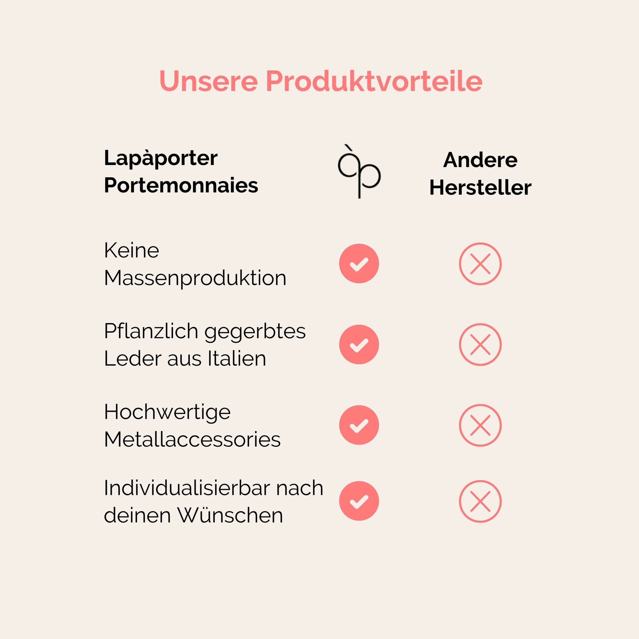Lapàporter Portemonnaies Produktvorteile