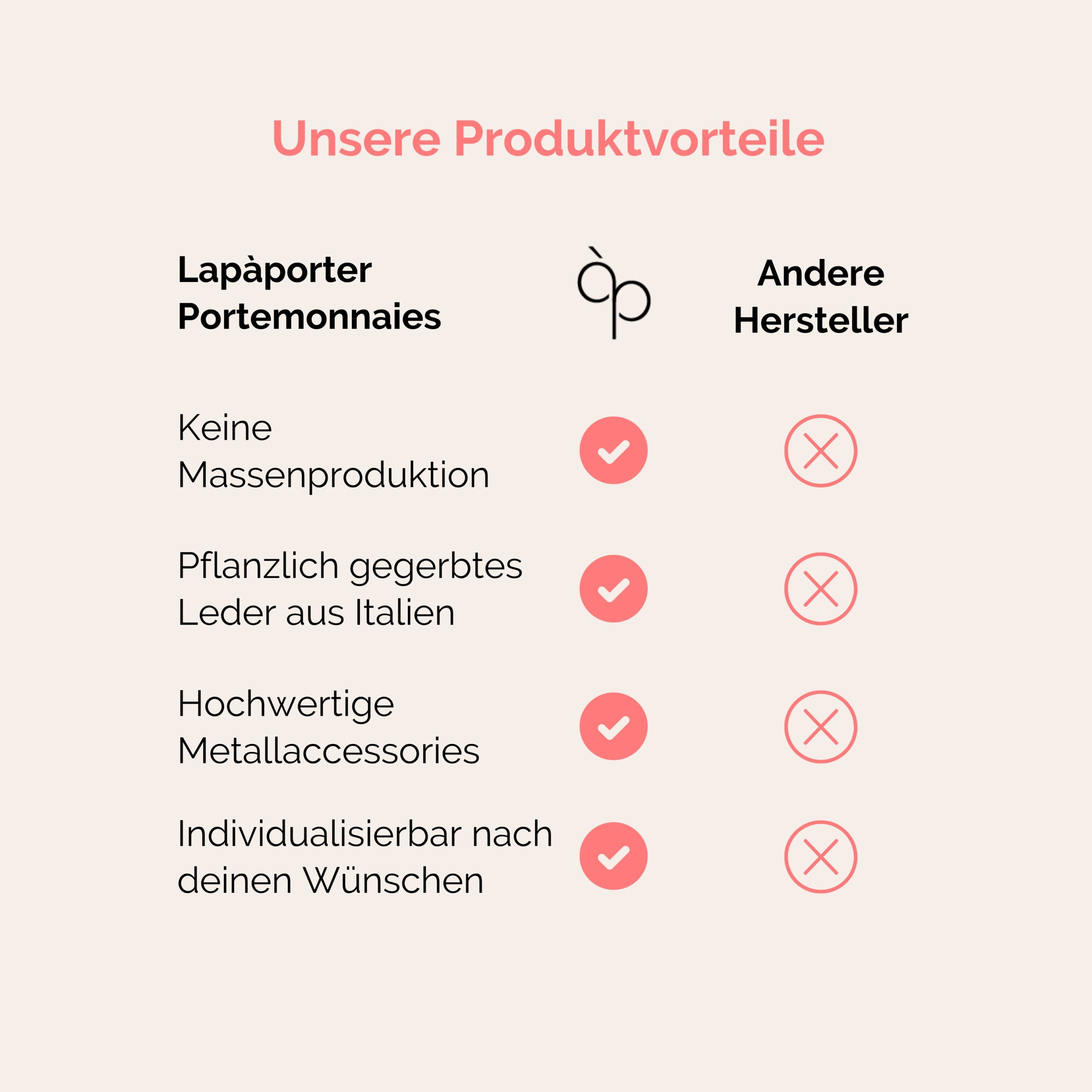 Lapàporter Portemonnaies Produktvorteile