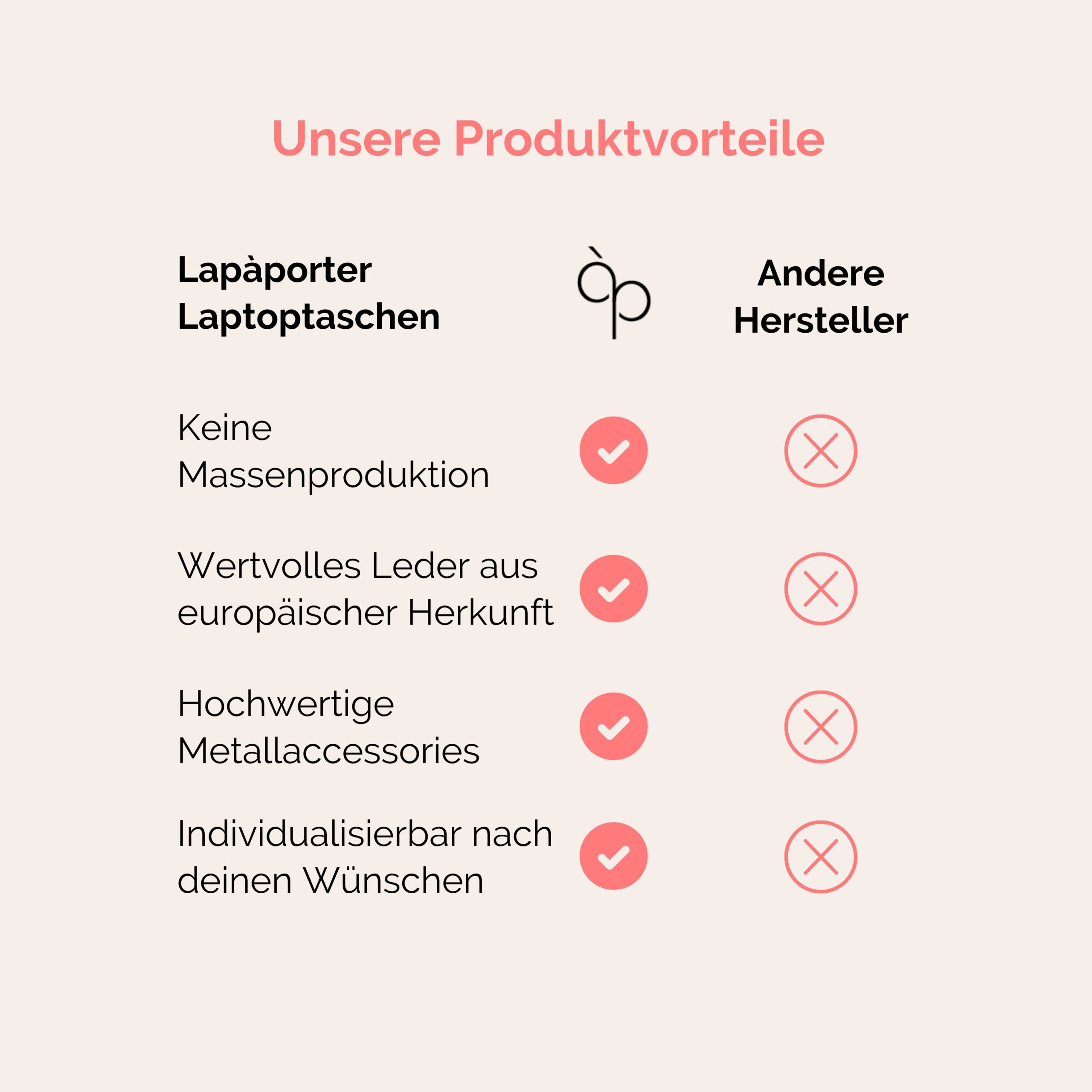 Lapàporter Laptoptasche Produktvorteile