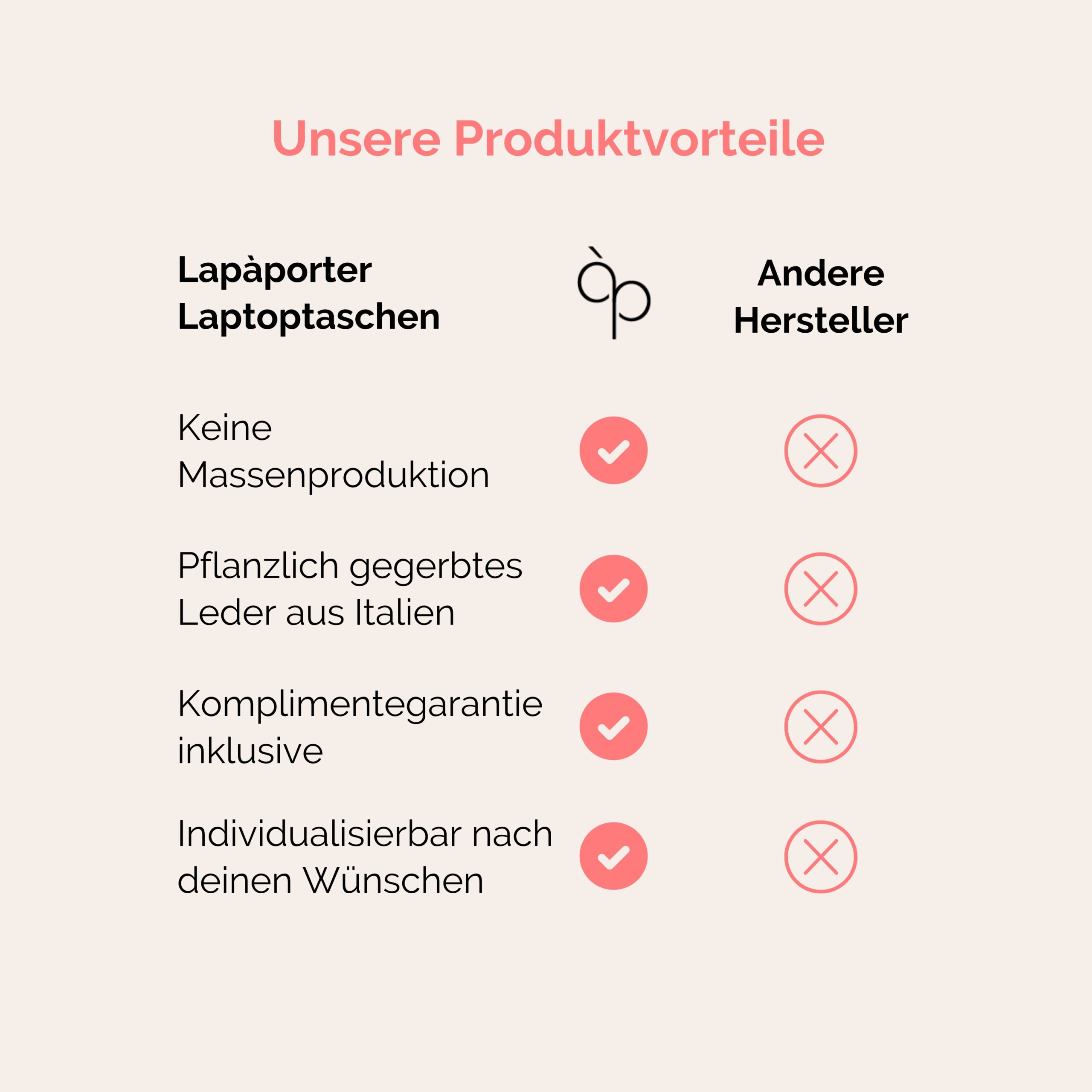 Lapàporter Laptoptaschen Produktvorteile