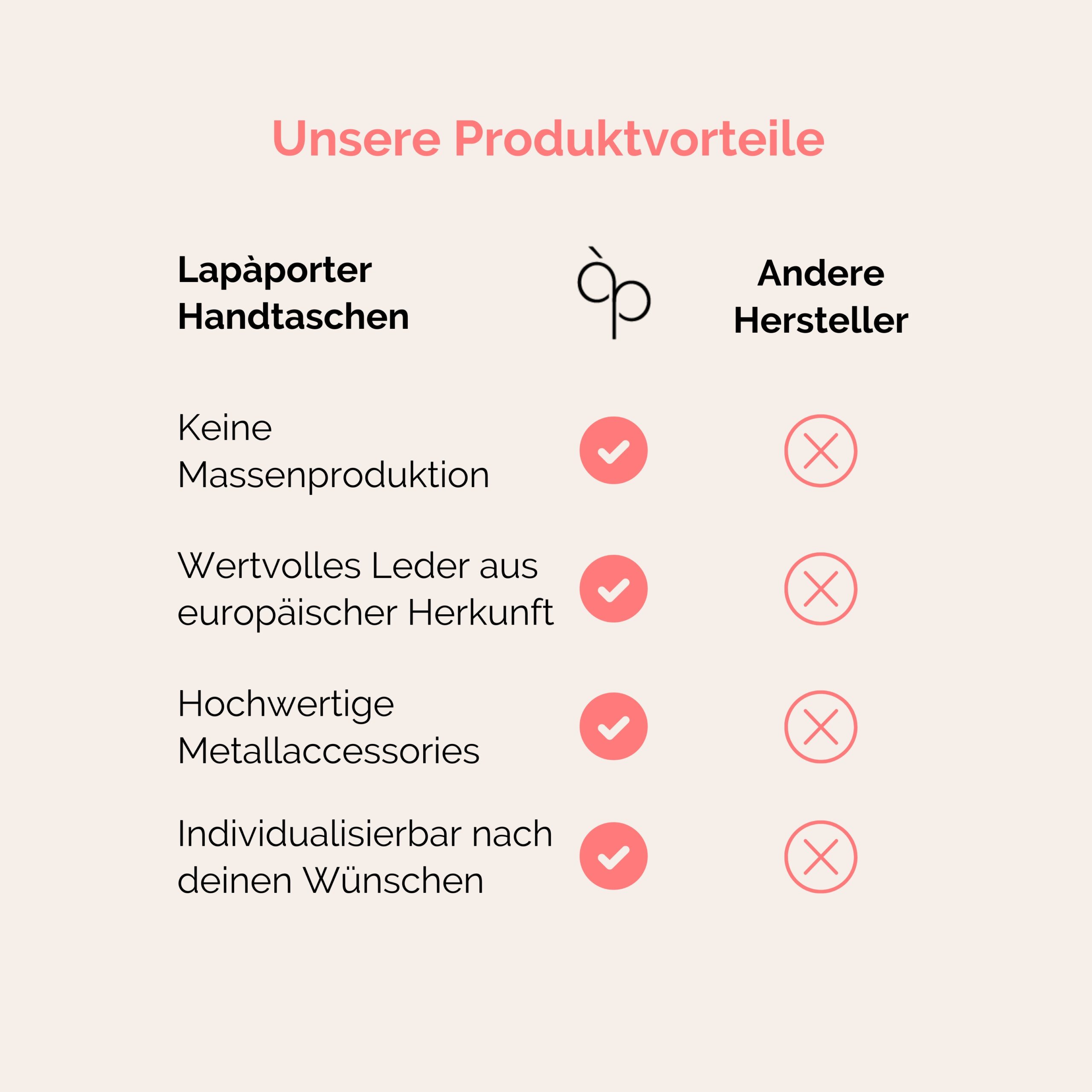 Lapàporter Handtaschen Produktvorteile