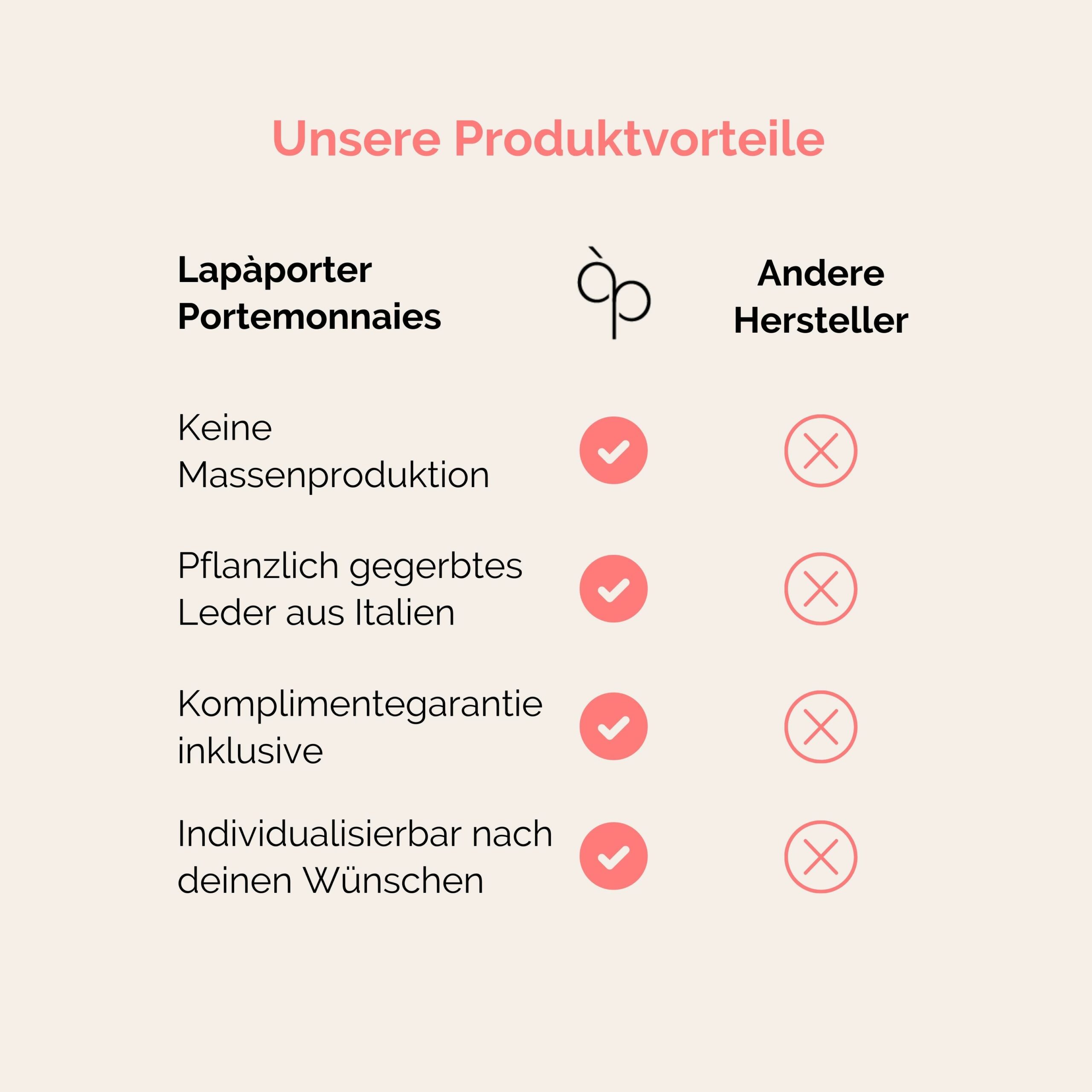 Lapàporter Portemonnaies Produktvorteile