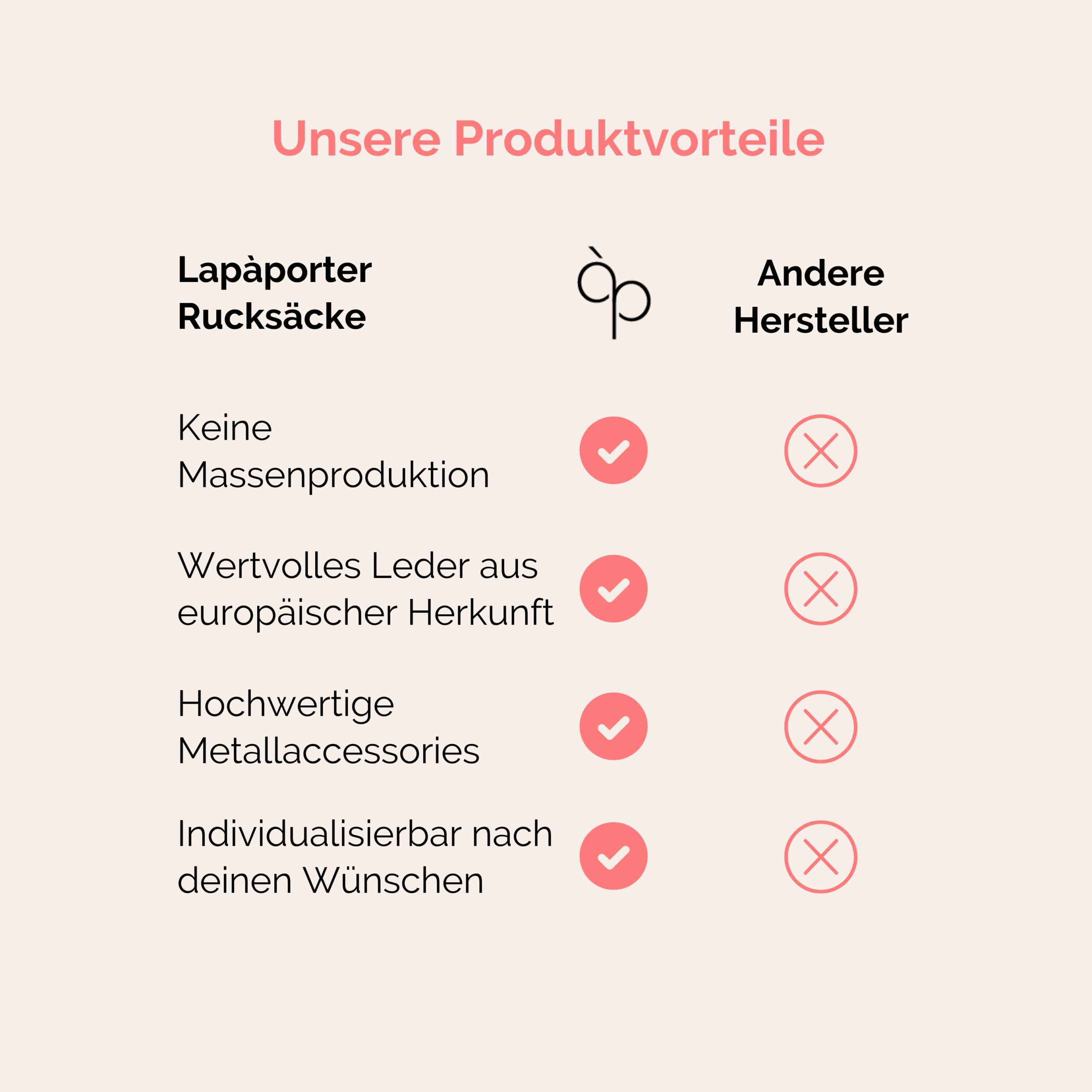 Rebekka Rucksack aus echtem Leder für Damen in taupe Lapàporter