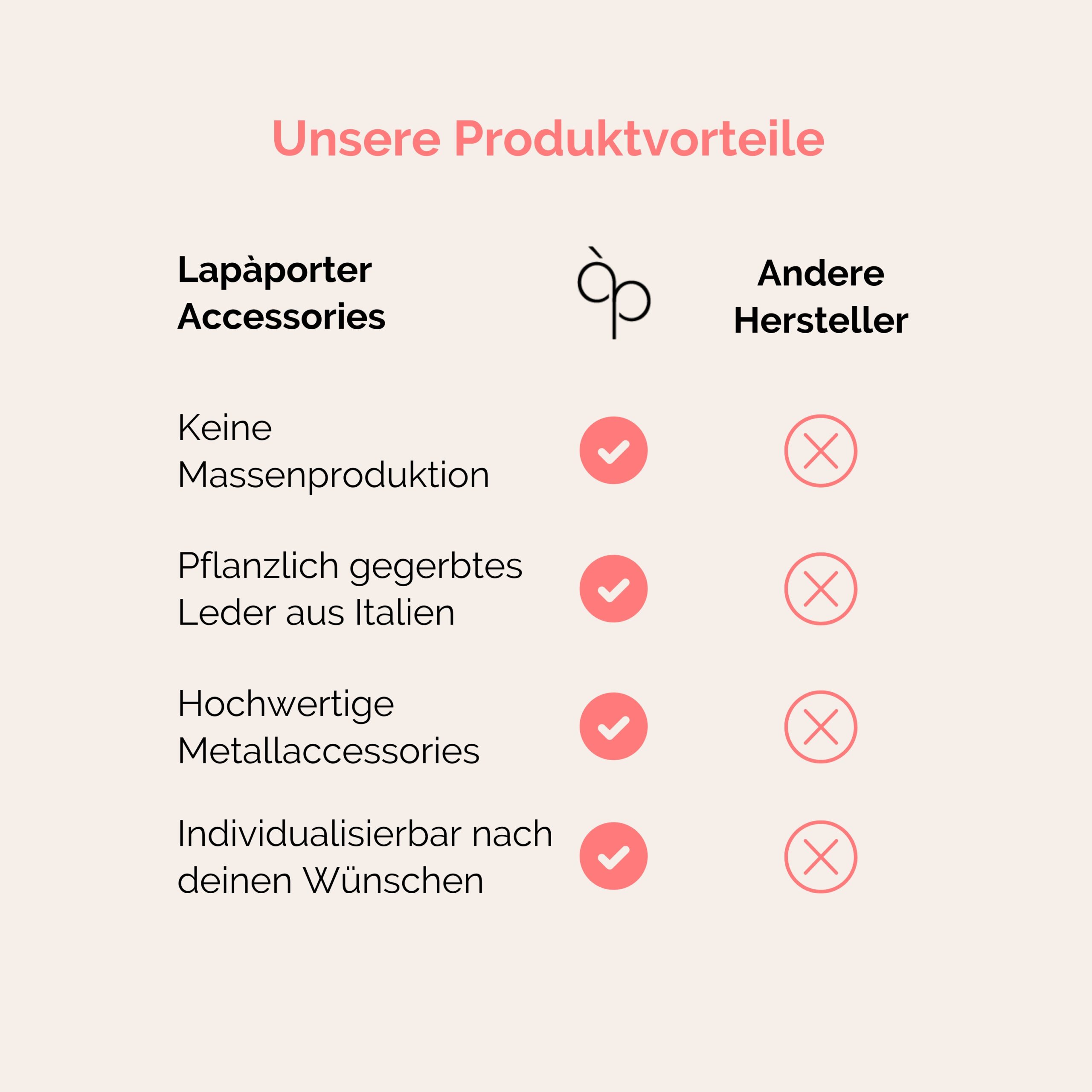 Astrid Brustbeutel aus echtem Leder Lapàporter in schwarz